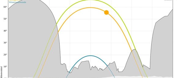 Terreno em Deutsch Schutzen-Eisenberg, Austria 217 m² N.º 129232 27