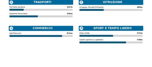 2غرفة بانتهاوس في Rome, Italy رقم 26926 21