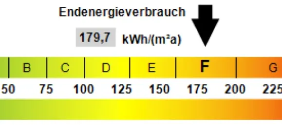 2 غرف نوم بنغالو في Solingen, Germany رقم 77212 13
