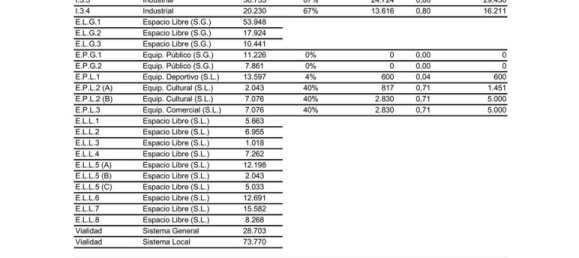 Terrain à Basque Autonomous Community, Spain No. 158807 11