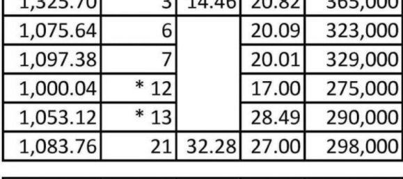 Terrain à Heredia, Costa Rica No. 1472 4