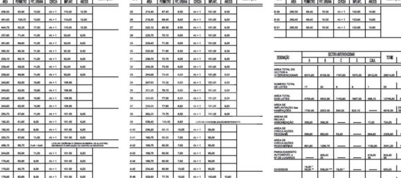 Land in Aljustrel, Portugal No. 50149 16