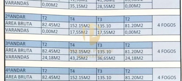  قطعة أرض في Quelfes, Portugal رقم 107835 6