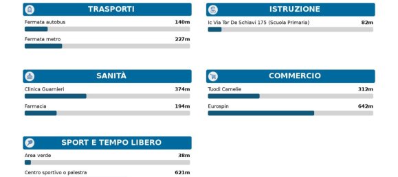 100m² Commercial property in Rome, Italy No. 381595 24