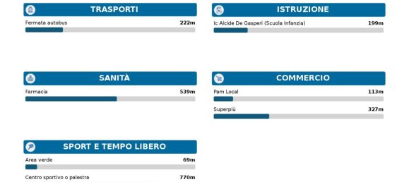 4 Schlafzimmer Wohnung in Rome, Italy, Nr. 352470 29