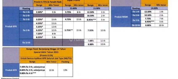3 bedrooms House in Pinang, Indonesia No. 1487 10