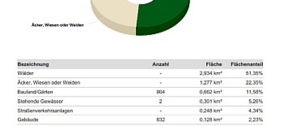 3-Zimmer Haus in Klagenfurt am Wörthersee, Austria, Nr. 132924 37