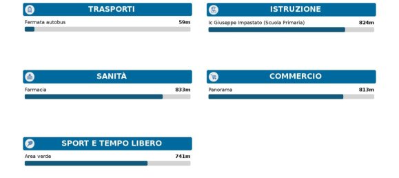 2غرفة شقة في Rome, Italy رقم 125442 26