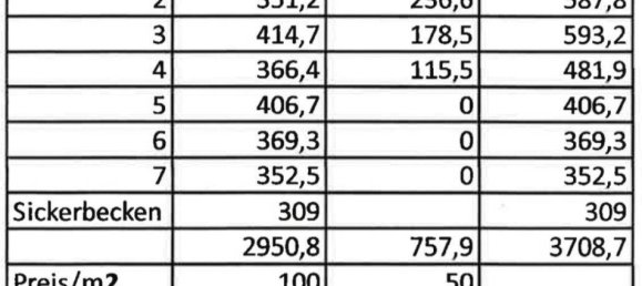Terreno em Deutschfeistritz, Austria 3707 m² N.º 130295 19