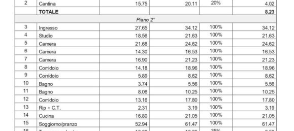 7 rooms Apartment in Florence, Italy No. 194925 5