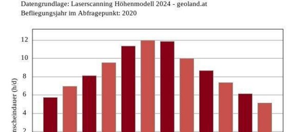 Apartamento de 3 dormitorios en Kufstein, Austria No. 211713 13
