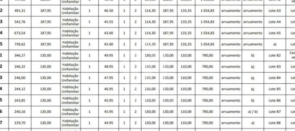 Grundstück in Povoa de Lanhoso, Portugal 346m², Nr. 80528 4