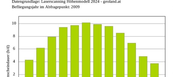 Hotel em Grosswilfersdorf, Austria 524 m² N.º 127502 33