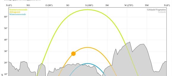 Hotel em Grosswilfersdorf, Austria 524 m² N.º 127502 32
