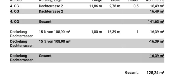 Ático de 3 habitaciónes en Lichterfelde, Germany No. 100391 20