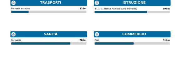 Студия в Авола, Италия № 22638 8