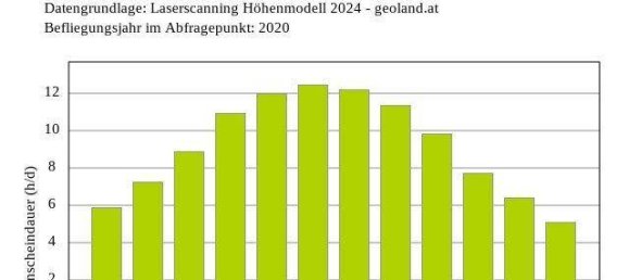 3 bedrooms Duplex in Kufstein, Austria No. 207309 30