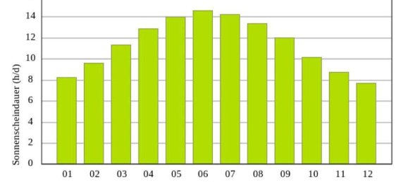 4-Zimmer Haus in Stinatz, Austria, Nr. 148255 31