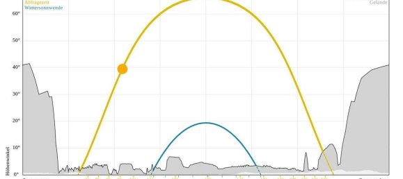 4-Zimmer Haus in Stinatz, Austria, Nr. 148255 30