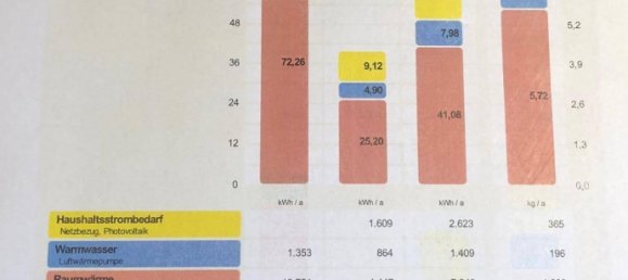 3 Schlafzimmer Stadthaus in Koblach, Austria, Nr. 171417 12