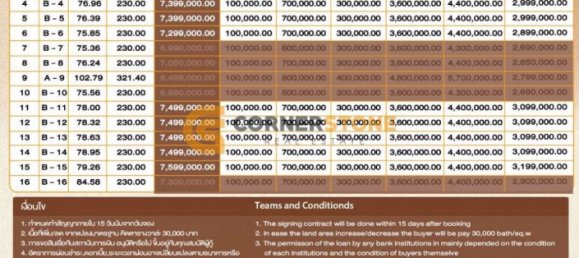 3 bedrooms Cafe / restaurant in Pattaya, Thailand No. 4946 3