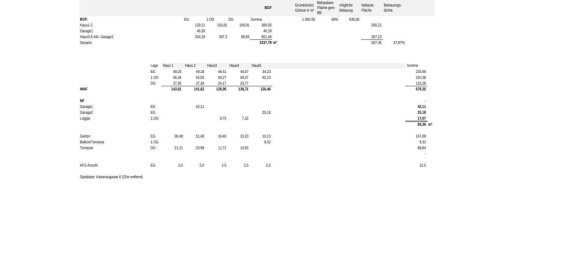 Terrain à Gramatneusiedl, Austria No. 96204 13