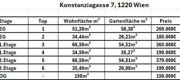 3 rooms Apartment in Vienna, Austria No. 186611 27