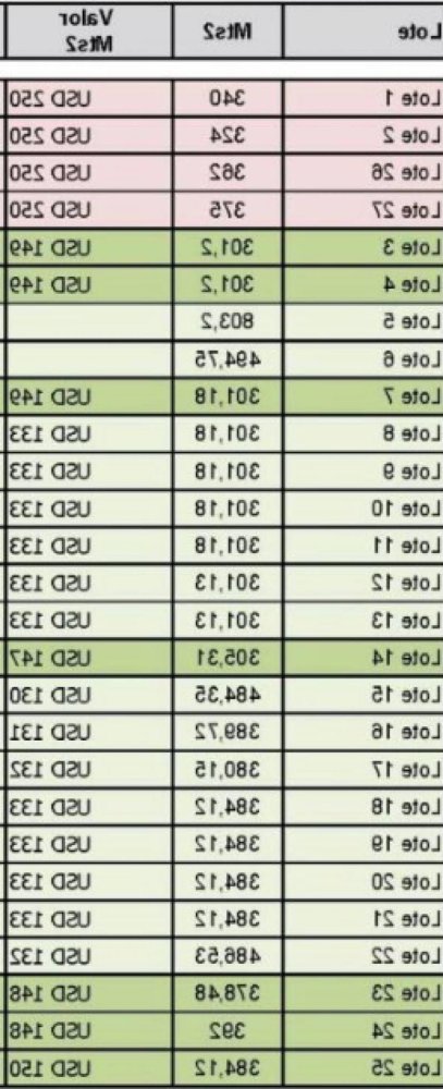  قطعة أرض في Escobar, Argentina رقم 32312