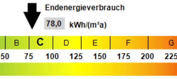 3-salle Appartement à Dresden, Germany No. 20350 21