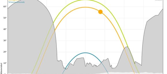 7-Zimmer Haus in Deutsch Schützen-Eisenberg, Austria, Nr. 141790 35