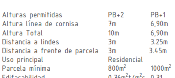  Land in Gata de Gorgos, Spain No. 13215 6