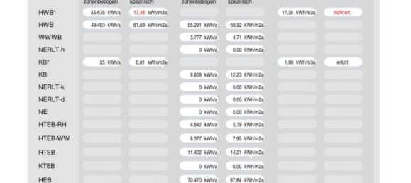 Propriété commerciale à Gloggnitz, Austria 743m² No. 129318 6