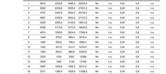 Terreno em Montijo, Portugal 108508 m² N.º 88448 8