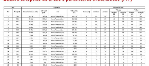 Terreno em Montijo, Portugal 108508 m² N.º 88448 7