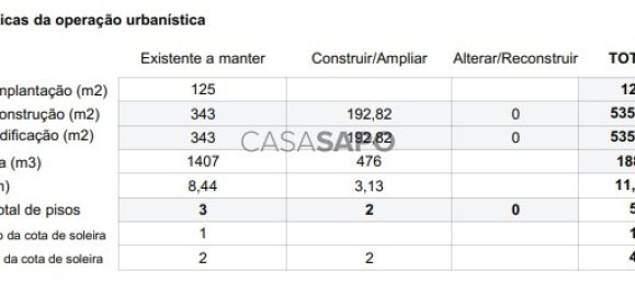 535m² Building in Porto, Portugal No. 190437 3