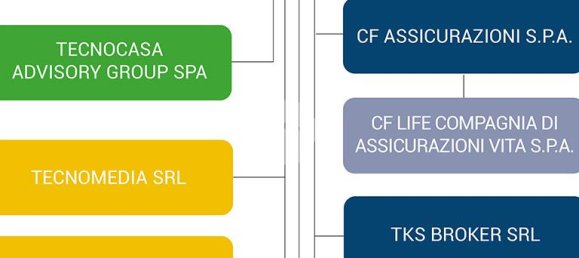 1 room Garage in San Severo, Italy No. 61087 7