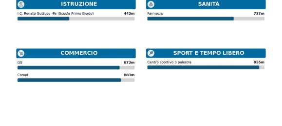 2 bedrooms Apartment in Palermo, Italy No. 280936 18