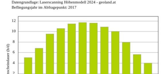 Terreno em Imst, Austria N.º 165195 7