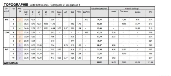 714m² Parking in Schwechat, Austria No. 147262 3