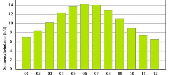 Бунгало с 3 комнатами в Боксдорф, Австрия № 148250 18