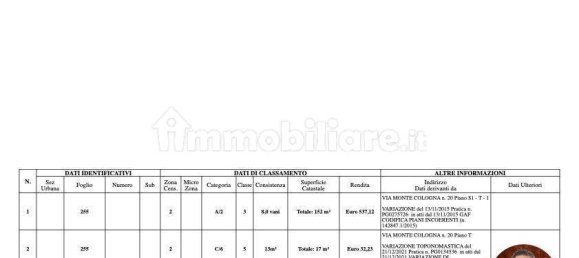 3 bedrooms Villa in Foligno, Italy No. 189842 39