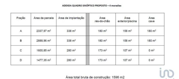 Terreno em São Martinho do Porto, Portugal 9365 m² N.º 134606 19