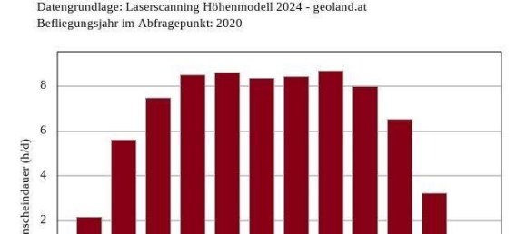 8-Zimmer Haus in Kufstein, Austria, Nr. 258001 21