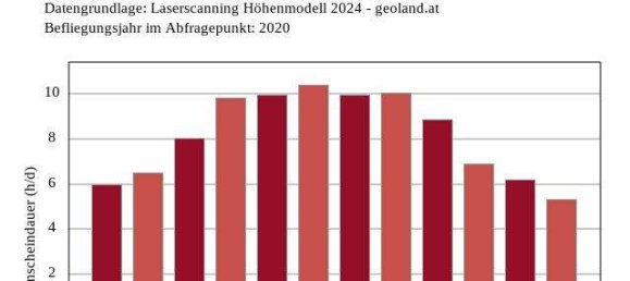  Land in St. Ulrich am Pillersee, Austria No. 151584 12