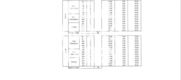 Hotel de 75 divisões em Favoriten, Austria N.º 147521 4