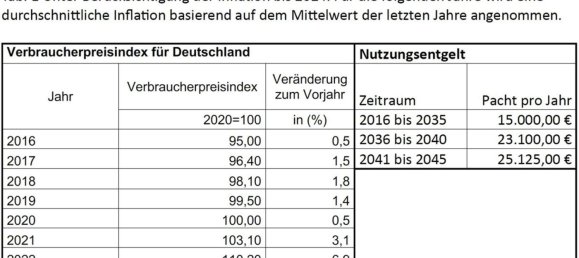 Propiedad comercial en Oder-Spree, Germany 55242 m² No. 77909 4