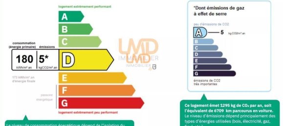 5 chambres Maison à Jonzac, France No. 325506 11