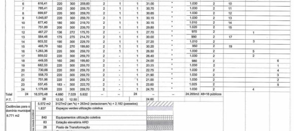 قطعة أرض في Mexilhoeira Grande, Portugal 36800متر مربع رقم 122507 33