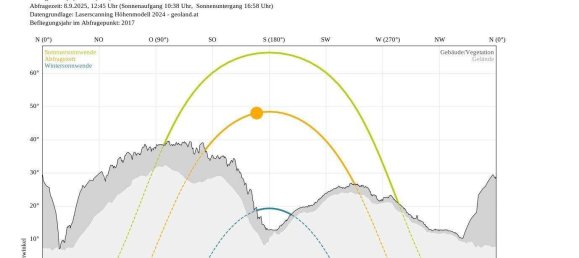 Земельный участок 1142м² в Шёнберг им Штубайталь, Австрия № 238034 9