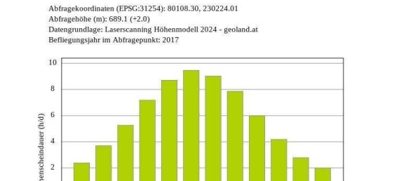 Земельный участок 1142м² в Шёнберг им Штубайталь, Австрия № 238034 10